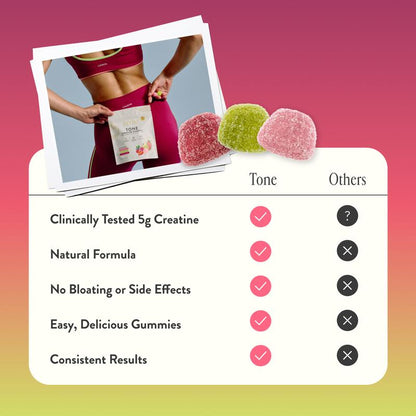 Tone Creatine Gummies Variety Pack