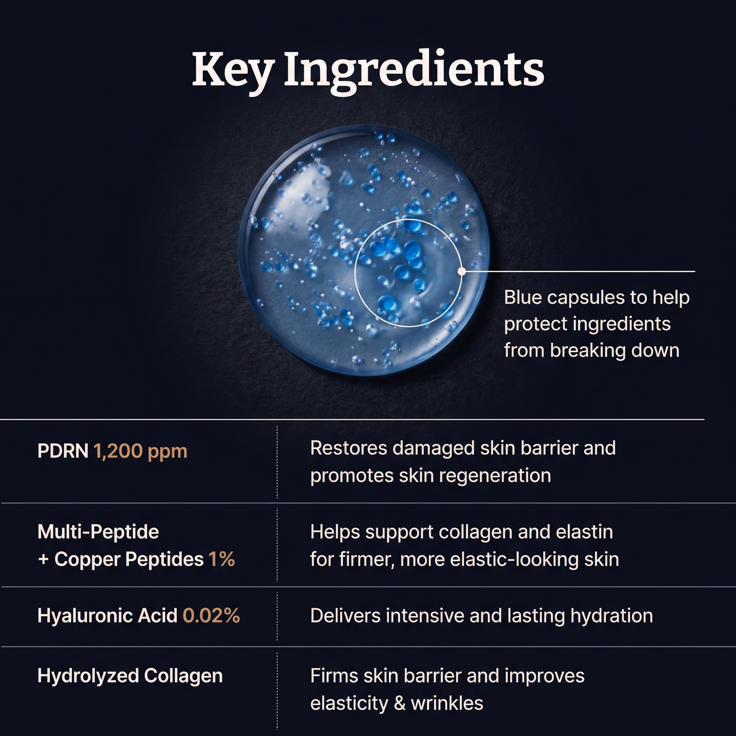 PDRN Copper Peptide Serum